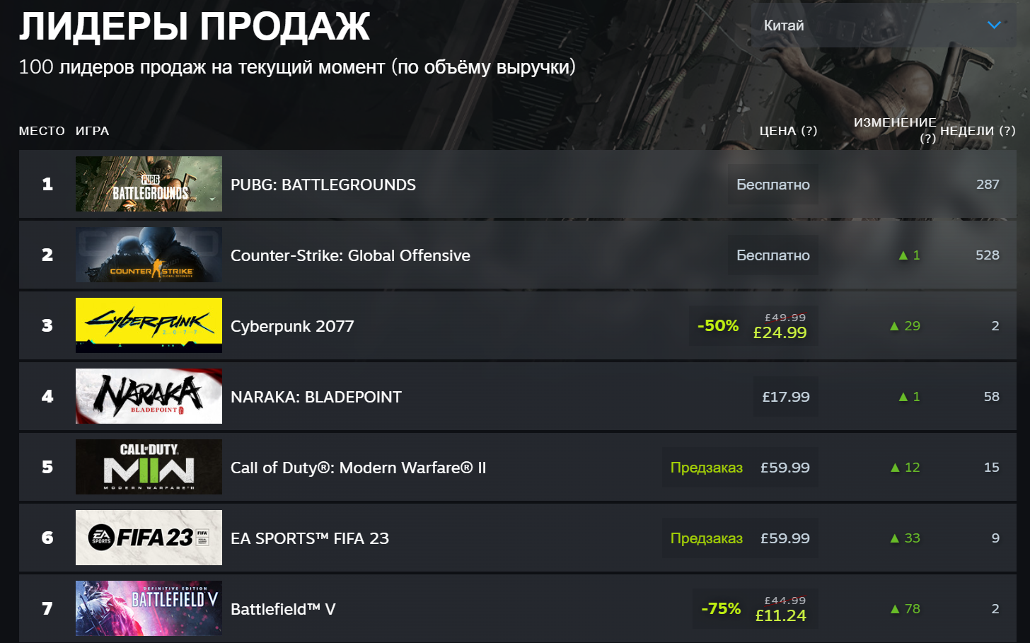 Cyberpunk steam ключ. Купить ключ киберпанк 2077 Steam. Сколько стоит киберпанк 2077 в стиме. Cyberpunk 2077 купить ключ Steam. Steam Cyberpunk добавлена на ваш аккаунт.