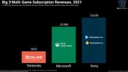 Sony Game Pass Microsoft Sony Game Pass Microsoft