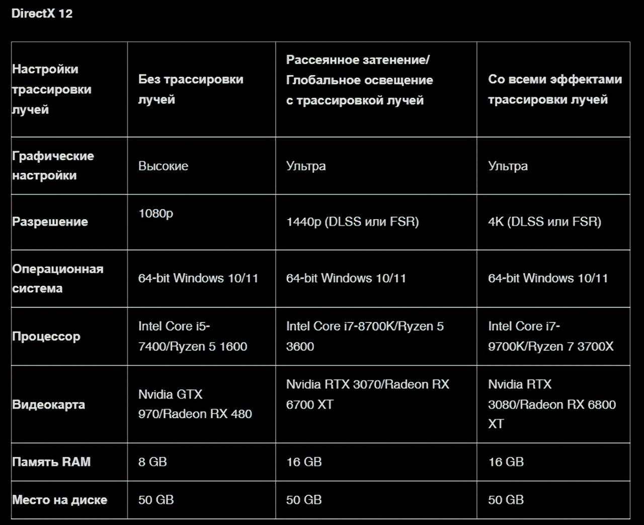 Minimum computer requirements for steam фото 93
