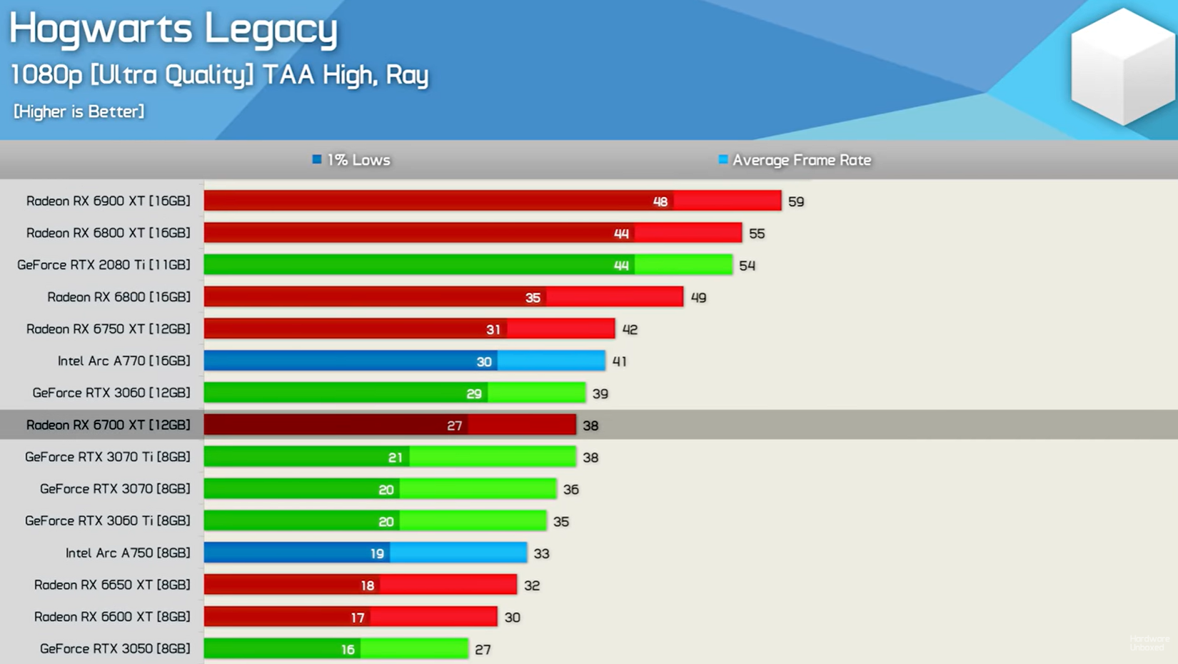 Rx 570 аналог от nvidia