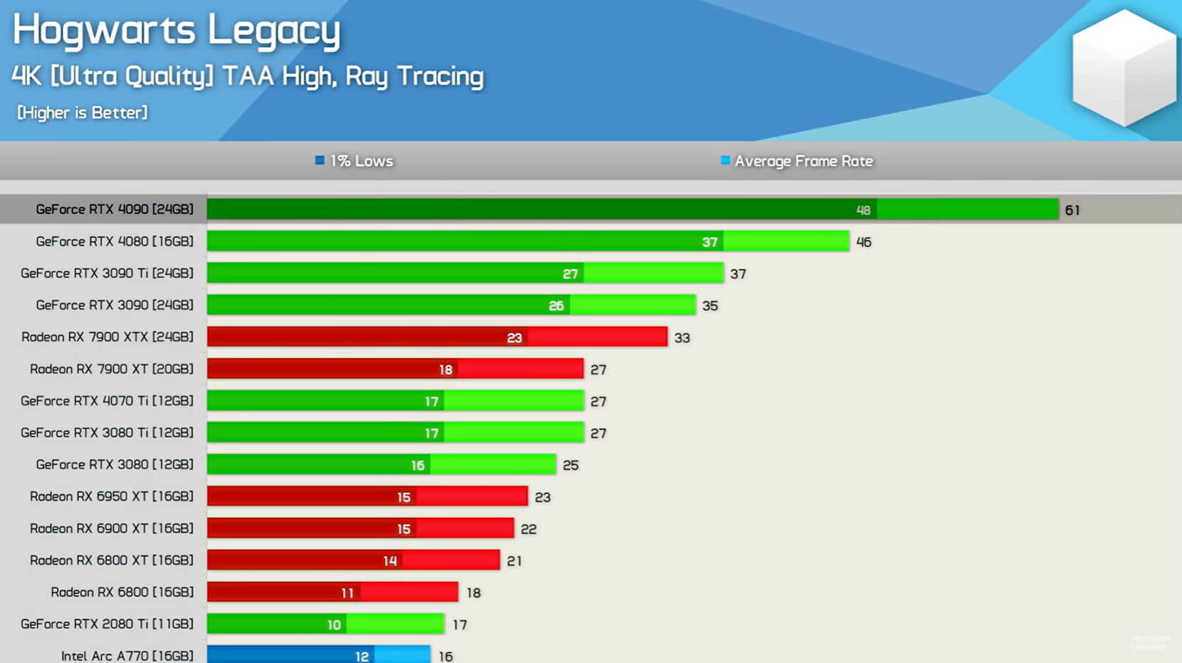 Rx 570 аналог от nvidia