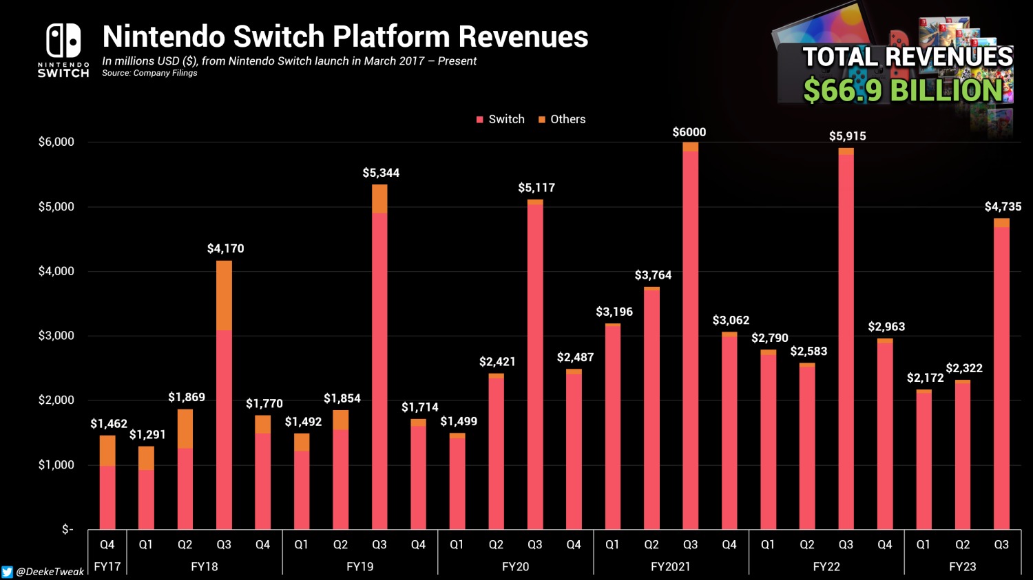 Nintendo switch время работы в играх (100) фото