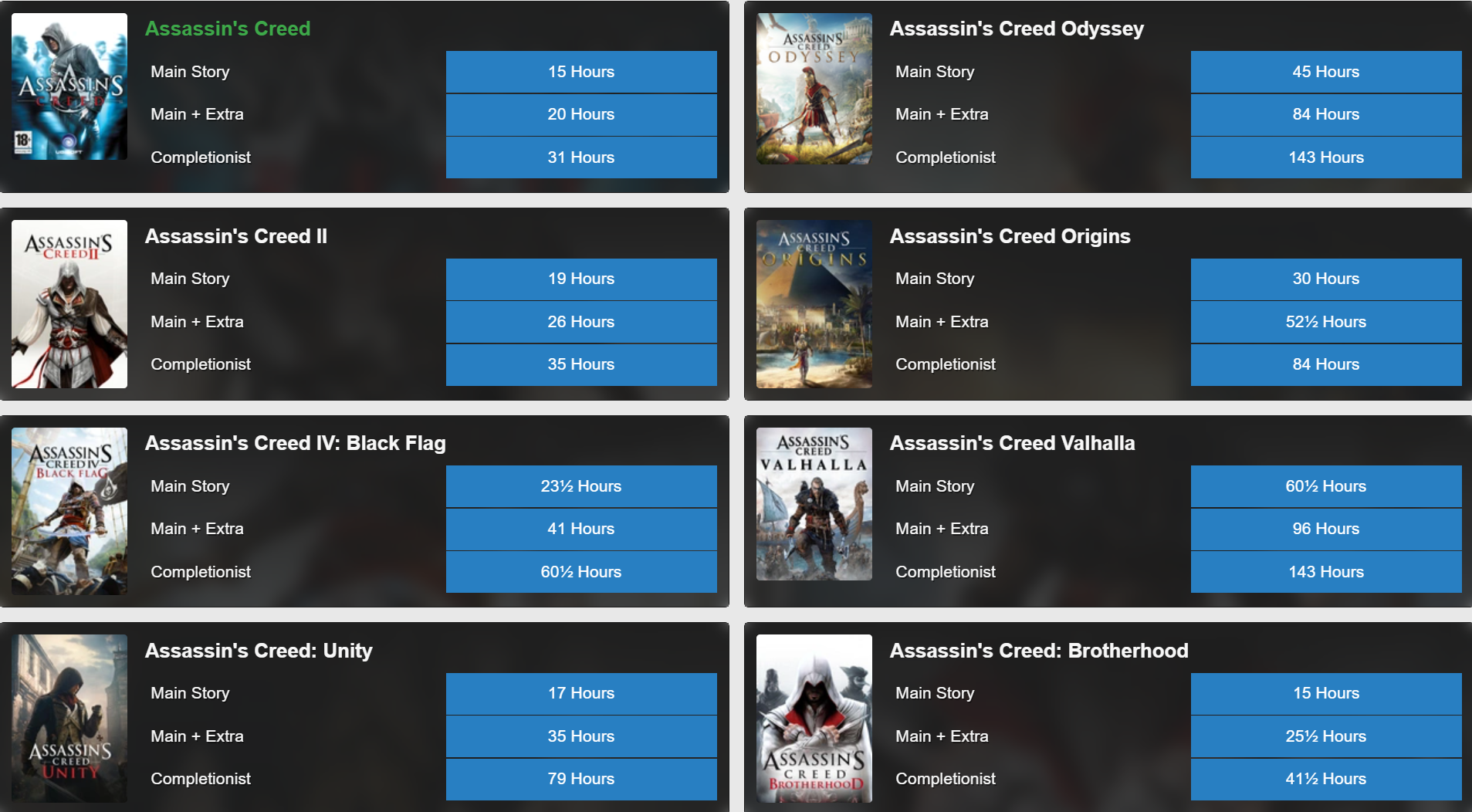 Время прохождения Assassins Creed Mirage. Carion сколько времени на прохождение. Сколько часов нужно для прохождения