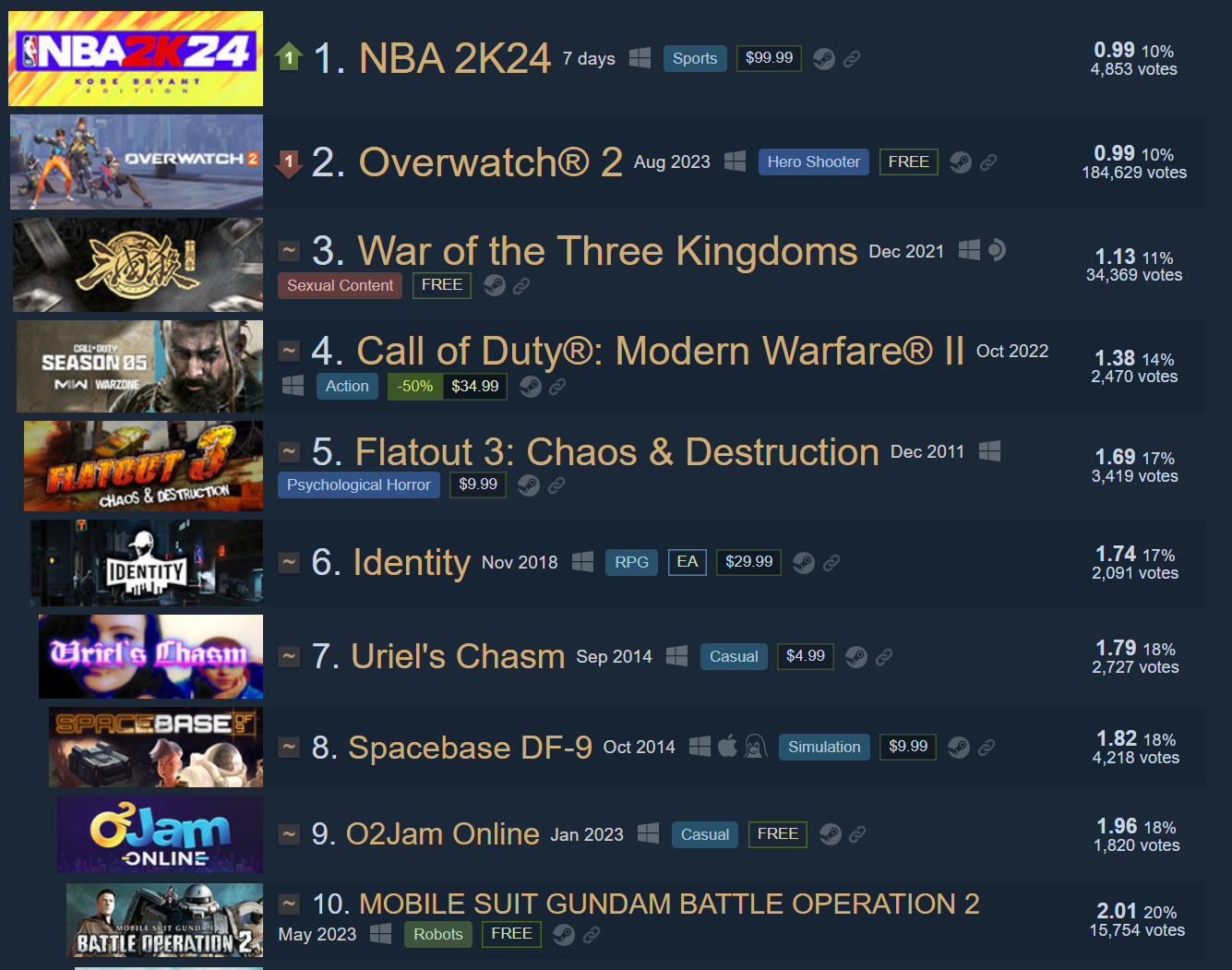 Rate steam фото 22
