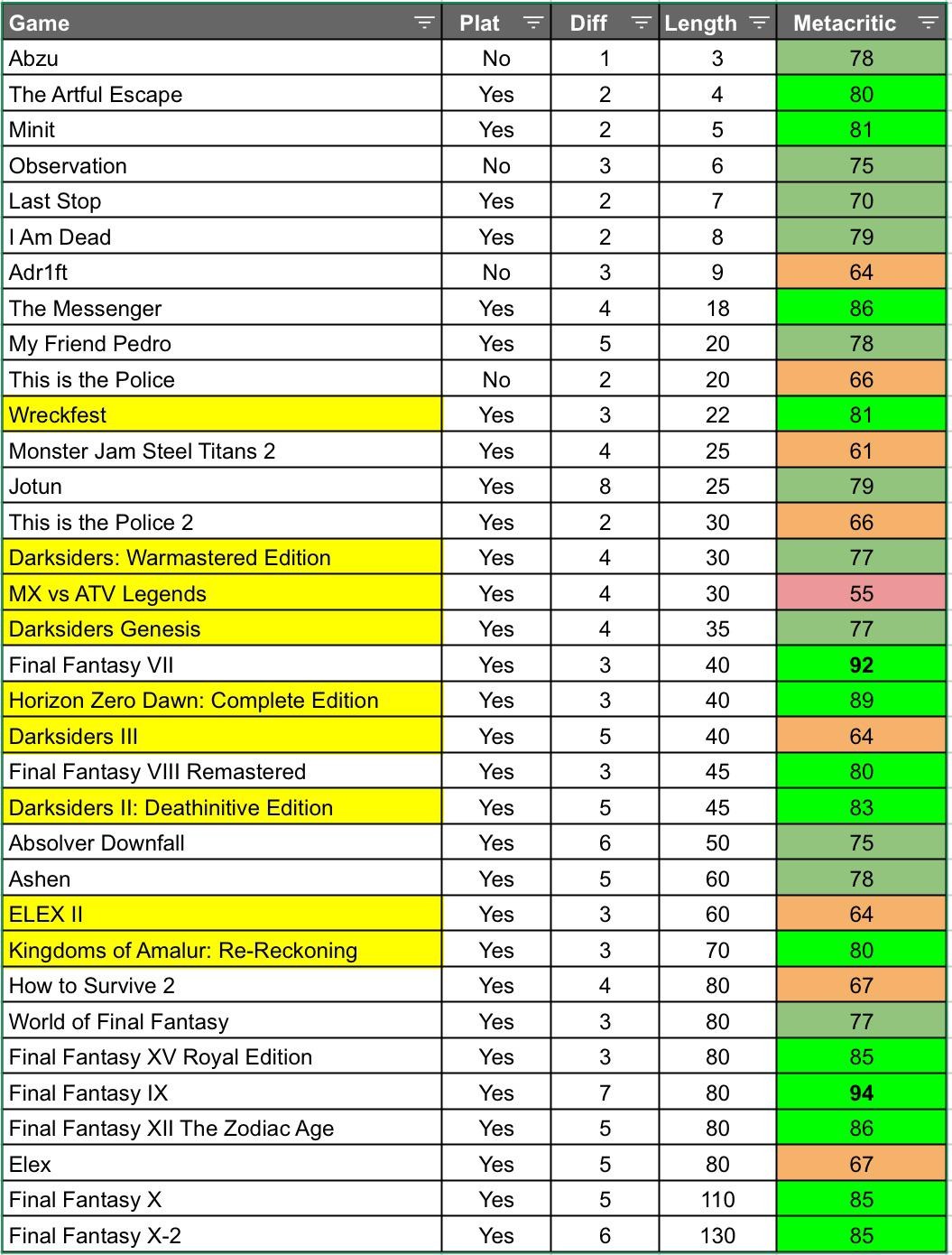 Подписка PS Plus потеряет 34 игры